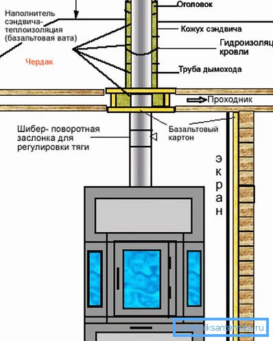 Schemat kominowy. Schemat kominowy.