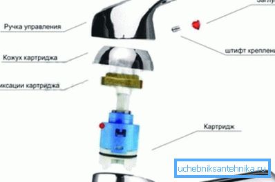 Schemat opcji joysticka. Schemat opcji joysticka.