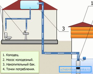 Zatapialny schemat pracy pompy