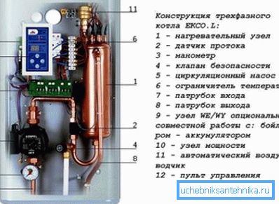 Obwód elektryczny kotła Obwód elektryczny kotła