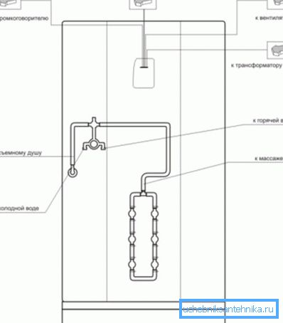 Schemat połączeń elektrycznych i rur wodnych Schemat połączeń elektrycznych i rur wodnych