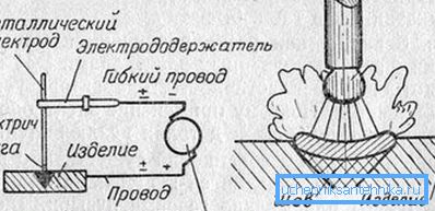 Schemat elektryczny spawania Schemat elektryczny spawania