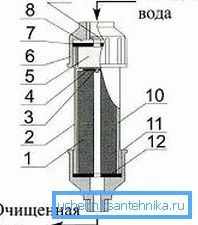 Schemat filtra Schemat filtra
