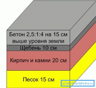 Schemat fundamentu dla jednostki. Schemat fundamentu dla jednostki.