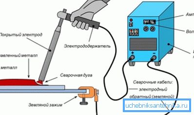 Schemat działania zgrzewarki Schemat działania zgrzewarki