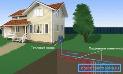 Geotermalny system ogrzewania