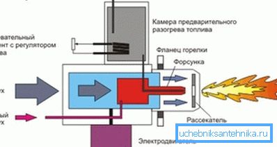 Palniki Schemat dla paliw płynnych. Palniki Schemat dla paliw płynnych.