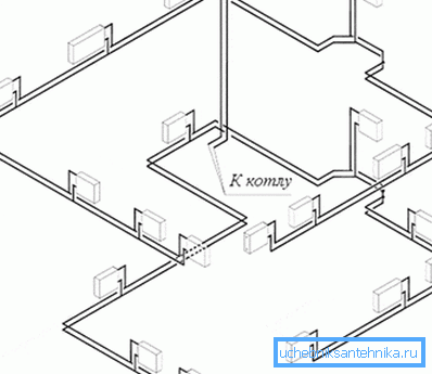 Schemat poziomego ogrzewania instalacji Schemat poziomego ogrzewania instalacji
