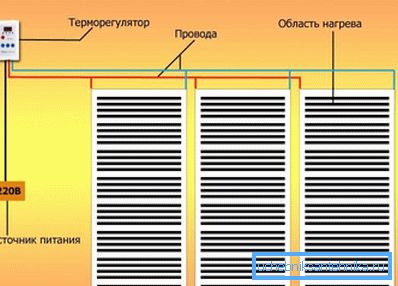 Układ podłogi na podczerwień Układ podłogi na podczerwień
