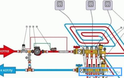 Schemat wykorzystania kolektorów w systemie ogrzewania podłogowego Schemat wykorzystania kolektorów w systemie ogrzewania podłogowego
