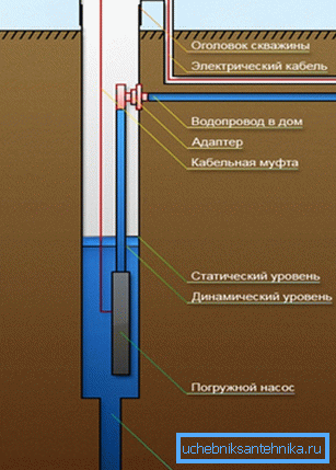 Wzór użycia adaptera wiertniczego Wzór użycia adaptera wiertniczego