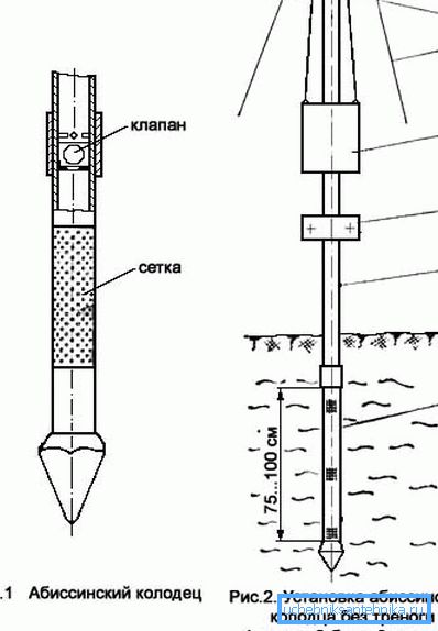 Schemat produkcji odwiertu abisyńskiego Schemat produkcji odwiertu abisyńskiego