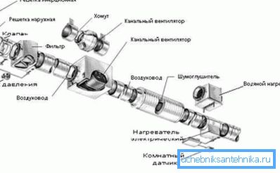 Schemat kanału wentylacji mechanicznej Schemat kanału wentylacji mechanicznej