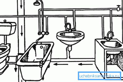 2745 Schemat domowych rur kanalizacyjnych