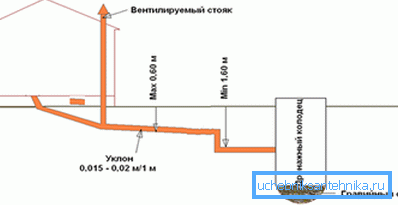 Schemat kanalizacji w łaźni Schemat kanalizacji w łaźni