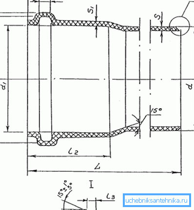 Schemat rury kanalizacyjnej w sekcji Schemat rury kanalizacyjnej w sekcji