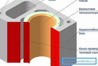 Schemat całego systemu Schemat całego systemu