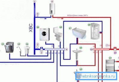 Schemat podłączenia wody kolektora Schemat podłączenia wody kolektora