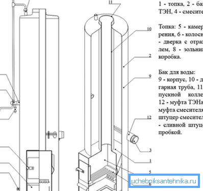 Schemat kolumny, praca na drewnie