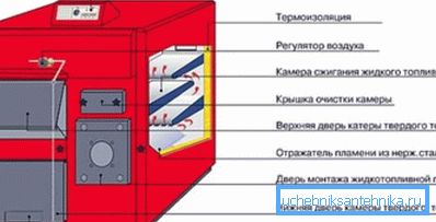 Schemat połączonego urządzenia Schemat połączonego urządzenia