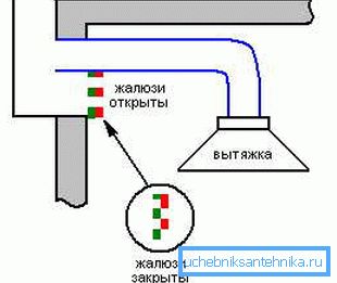 Schemat połączonej sieci. Schemat połączonej sieci.