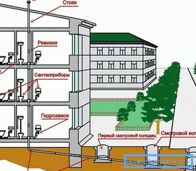 Schemat komunikacji domu mieszkalnego. Schemat komunikacji domu mieszkalnego.