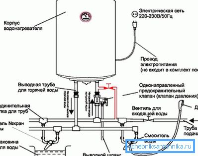 Schemat budowy kotła i jego połączenia Schemat budowy kotła i jego połączenia