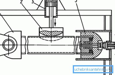 Projektowanie przekrojowe Projektowanie przekrojowe