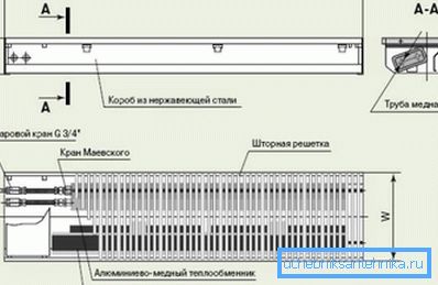 Obwód konwektora