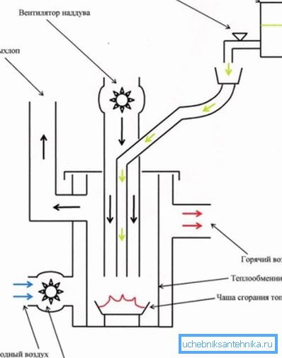 Schemat montażu fabryki kotłów Schemat montażu fabryki kotłów