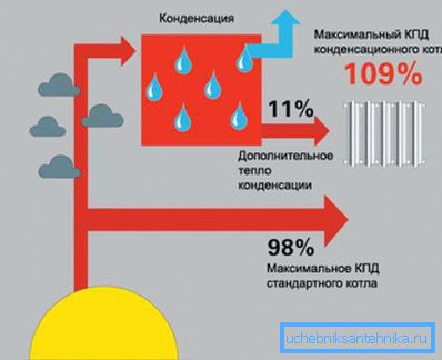 Schemat sprawności urządzenia grzewczego Schemat sprawności urządzenia grzewczego