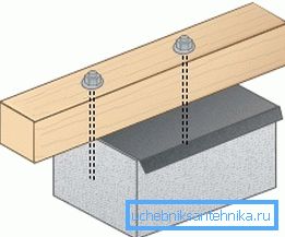 Schemat mocowania elementów drewnianych do betonu Schemat mocowania elementów drewnianych do betonu
