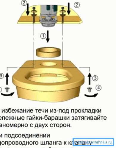 Schemat mocowania półki Schemat mocowania półki