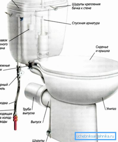 System mocowania toalet