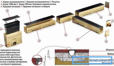 1212 Schemat liniowego drenażu
