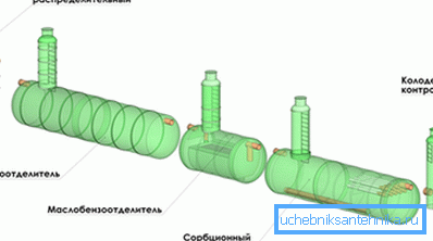 Schemat lokalnych zakładów przetwarzania. Schemat lokalnych zakładów przetwarzania.