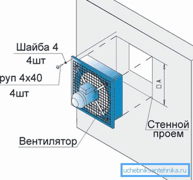Schemat montażu okapu osiowego w otworze ściennym. Schemat montażu okapu osiowego w otworze ściennym.
