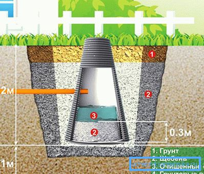 1195 Schemat instalacji studni filtrującej
