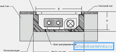 Schemat montażu konstrukcji Schemat montażu konstrukcji