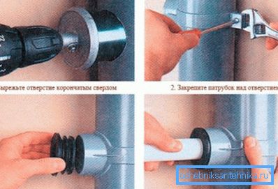 Schemat instalacji adaptera bezpośrednio do rury kanalizacyjnej