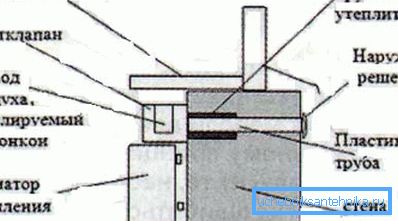 Schemat instalacji wentylacji podokiennej Schemat instalacji wentylacji podokiennej