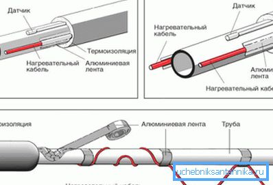 Rezystywny schemat instalacji kabli Rezystywny schemat instalacji kabli