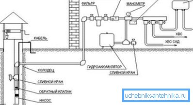 Schemat instalacji z pompą zanurzeniową. Schemat instalacji z pompą zanurzeniową.