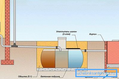 1161 Szambo schemat instalacji