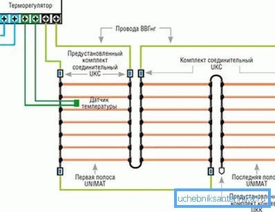 Układ instalacji podłogi pręta na balkonie i loggii Układ instalacji podłogi pręta na balkonie i loggii