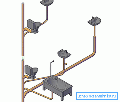 Schemat instalacji w 1 pionie. Schemat instalacji w 1 pionie.
