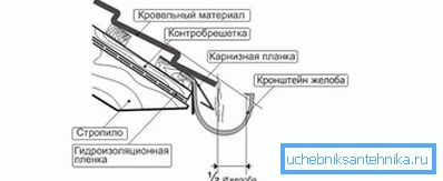 Schemat montażu