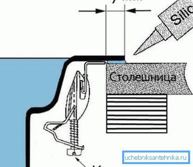 Schemat instalacji Schemat instalacji
