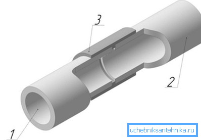 Schemat podłączenia: 1,2 - rury, 3 - sprzęgło Schemat podłączenia: 1,2 - rury, 3 - sprzęgło
