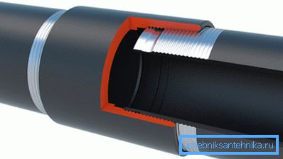 Schemat sprzężenia Schemat sprzężenia